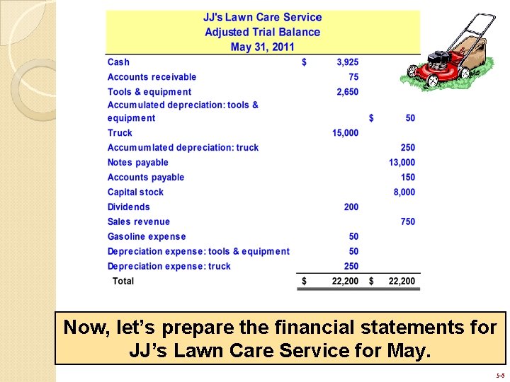 Now, let’s prepare the financial statements for JJ’s Lawn Care Service for May. 5