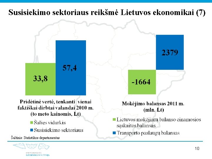 Susisiekimo sektoriaus reikšmė Lietuvos ekonomikai (7) Šaltinis: Statistikos departamentas 10 