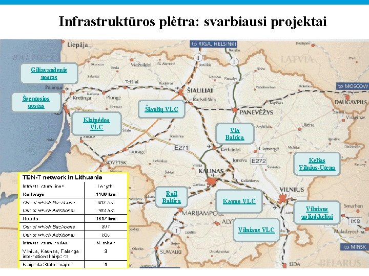 Infrastruktūros plėtra: svarbiausi projektai Giliavandenis uostas Šventosios uostas Šiaulių VLC Klaipėdos VLC Via Baltica