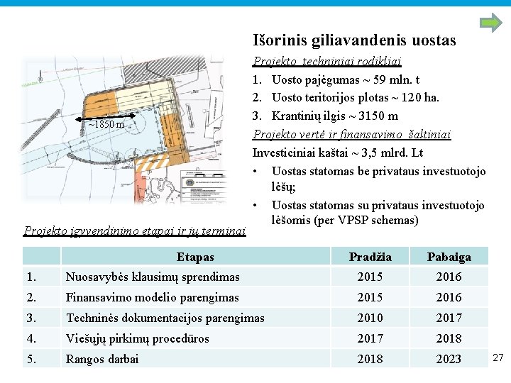 Išorinis giliavandenis uostas ~1850 m Projekto įgyvendinimo etapai ir jų terminai Projekto techniniai rodikliai