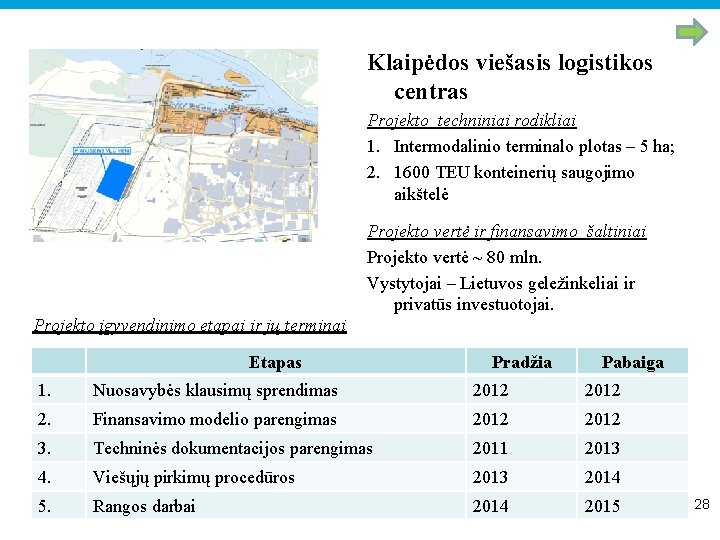 Klaipėdos viešasis logistikos centras Projekto techniniai rodikliai 1. Intermodalinio terminalo plotas – 5 ha;