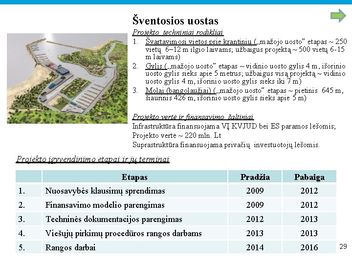 Šventosios uostas Projekto techniniai rodikliai 1. Švartavimosi vietos prie krantinių (, , mažojo uosto”