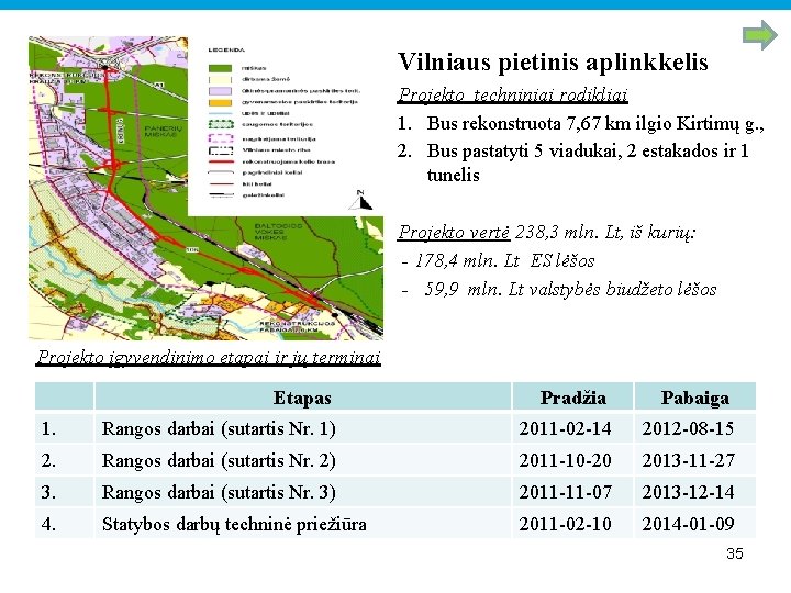 Vilniaus pietinis aplinkkelis A K U A R N T O U Projekto techniniai