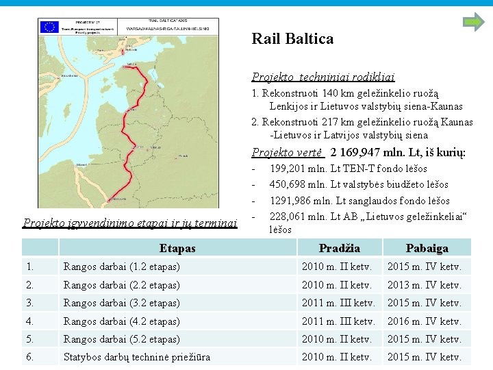 Rail Baltica A K U A R N T O U Projekto techniniai rodikliai