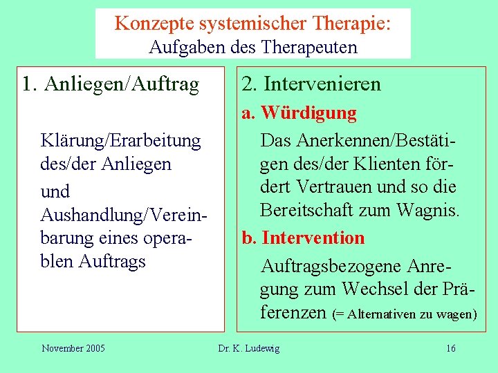 Konzepte systemischer Therapie: Aufgaben des Therapeuten 1. Anliegen/Auftrag Klärung/Erarbeitung des/der Anliegen und Aushandlung/Vereinbarung eines