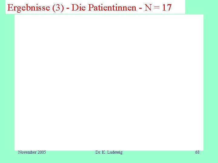 Ergebnisse (3) - Die Patientinnen - N = 17 November 2005 Dr. K. Ludewig