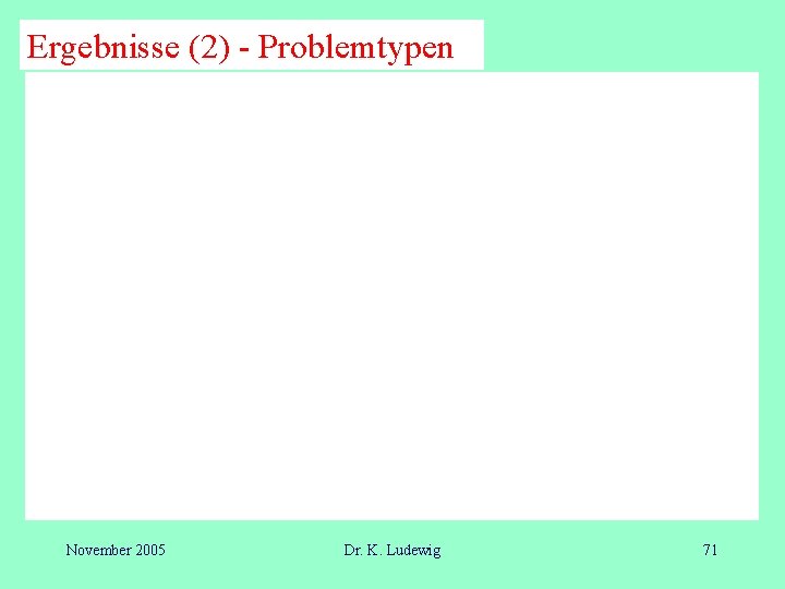 Ergebnisse (2) - Problemtypen November 2005 Dr. K. Ludewig 71 