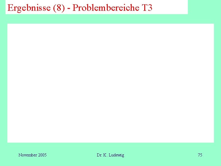 Ergebnisse (8) - Problembereiche T 3 November 2005 Dr. K. Ludewig 75 