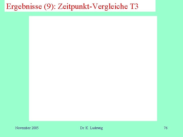 Ergebnisse (9): Zeitpunkt-Vergleiche T 3 November 2005 Dr. K. Ludewig 76 