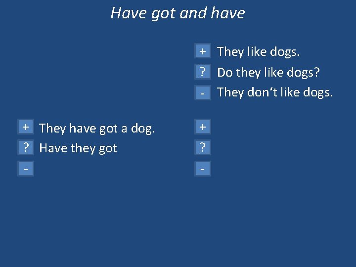 Have got and have + They like dogs. ? Do they like dogs? -