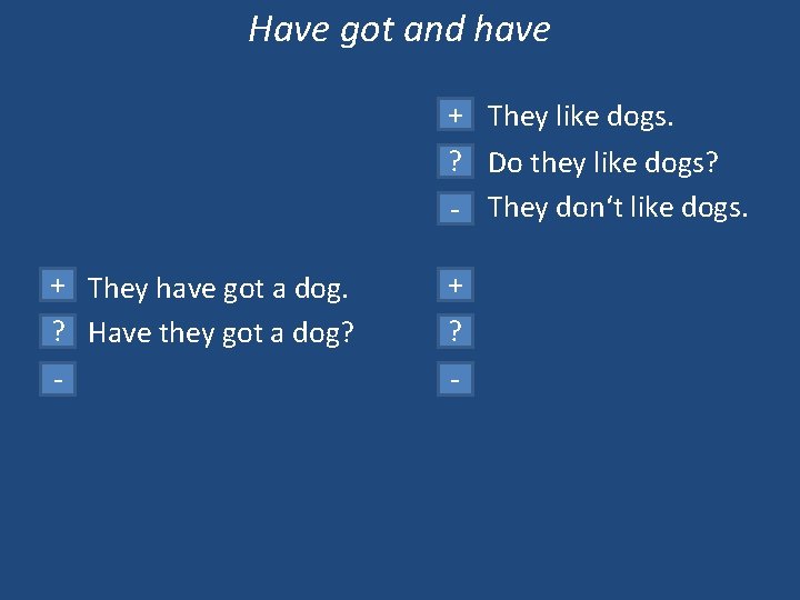 Have got and have + They like dogs. ? Do they like dogs? -