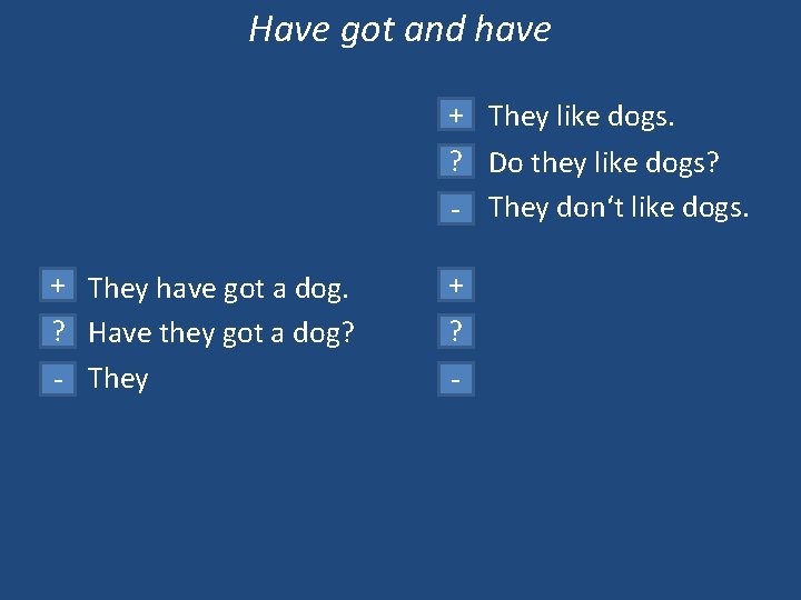 Have got and have + They like dogs. ? Do they like dogs? -