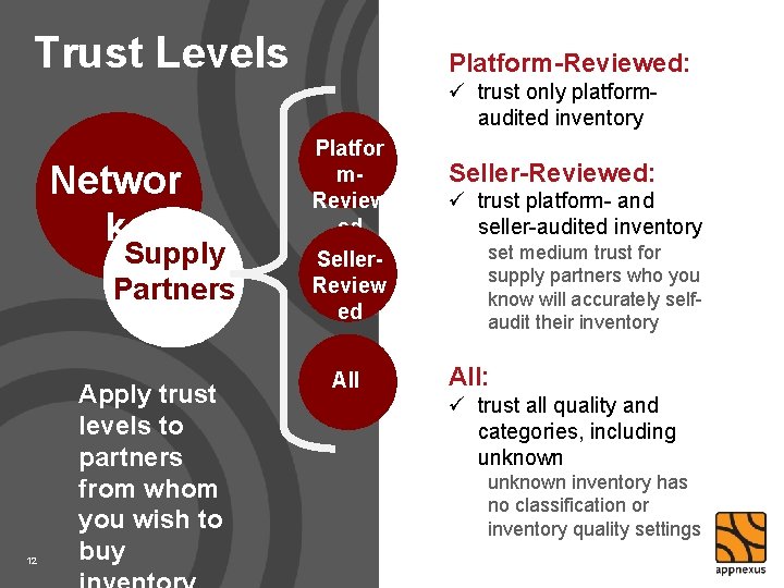 Trust Levels Platform-Reviewed: ü trust only platformaudited inventory Networ k Supply Partners 12 Apply