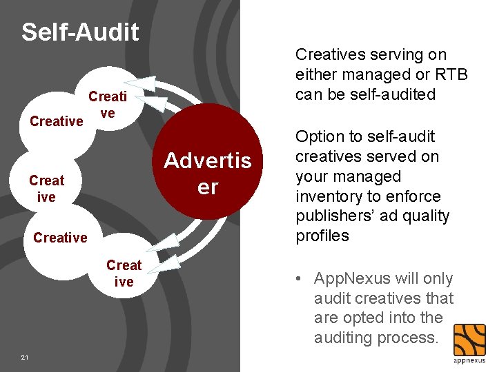 Self-Audit Creative Creati ve Advertis er Creat ive 21 Creatives serving on either managed