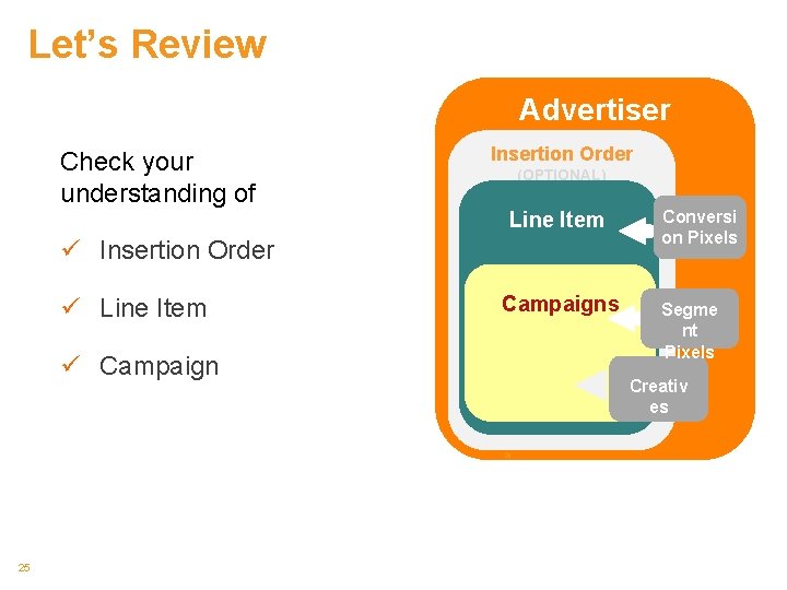 Let’s Review Advertiser Check your understanding of Insertion Order (OPTIONAL) Line Item ü Insertion