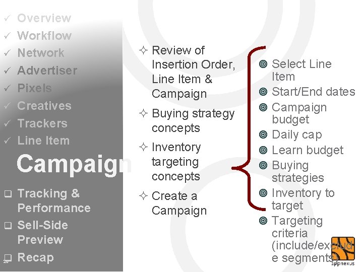 ü ü ü ü Overview Workflow Network Advertiser Pixels Creatives Trackers Line Item Campaign