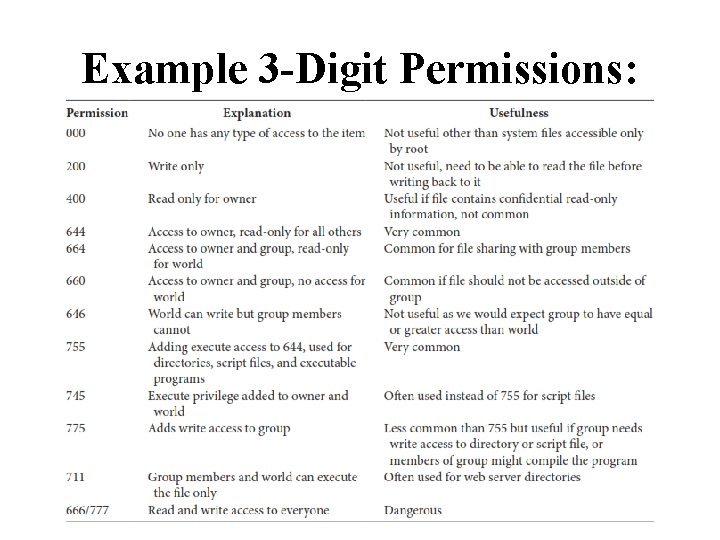 Example 3 -Digit Permissions: 