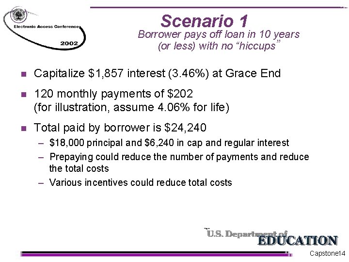 Scenario 1 Borrower pays off loan in 10 years (or less) with no “hiccups”