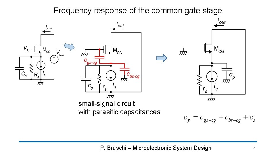 Frequency response of the common gate stage small-signal circuit with parasitic capacitances P. Bruschi