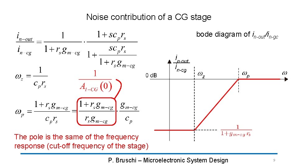 Noise contribution of a CG stage bode diagram of in-out/in-gc The pole is the