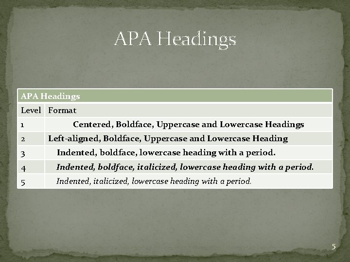 APA Headings Level Format 1 Centered, Boldface, Uppercase and Lowercase Headings 2 Left-aligned, Boldface,