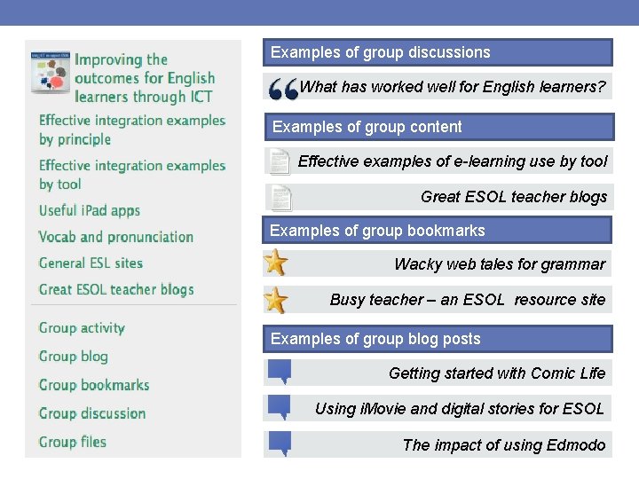 Examples of group discussions What has worked well for English learners? Examples of group
