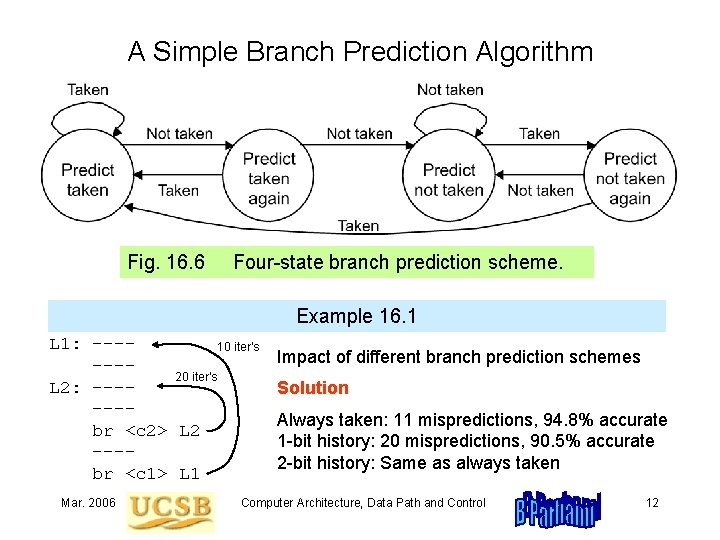 A Simple Branch Prediction Algorithm Fig. 16. 6 Four-state branch prediction scheme. Example 16.