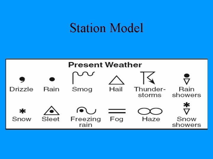 Introduction Weather Maps The collection of weather variables
