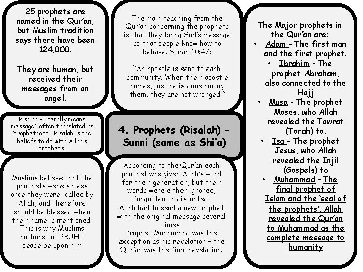 25 prophets are named in the Qur’an, but Muslim tradition says there have been