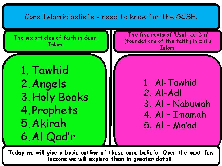 Core Islamic beliefs – need to know for the GCSE. The six articles of