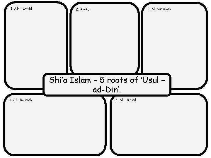 1. Al- Tawhid 3. Al-Nubuwah 2. Al-Adl Shi’a Islam – 5 roots of ‘Usul