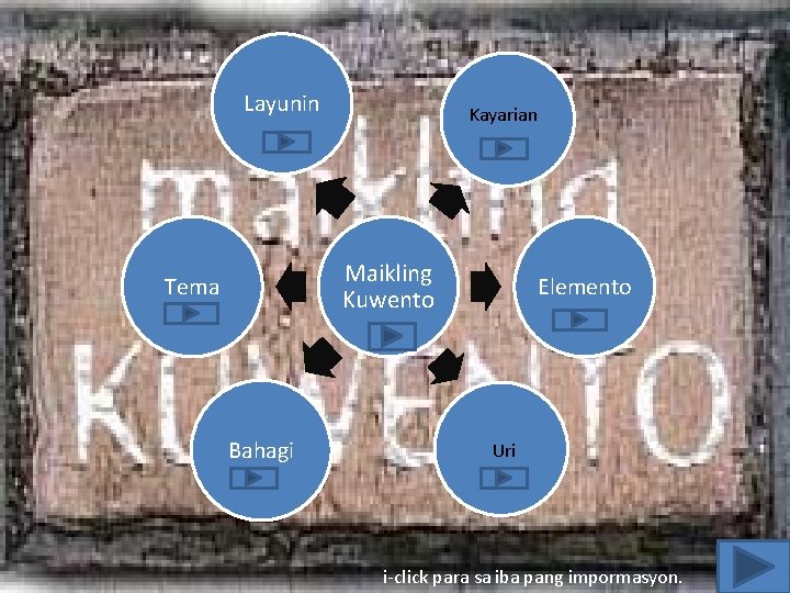 Layunin Kayarian Maikling Kuwento Tema Bahagi Elemento Uri i-click para sa iba pang impormasyon.