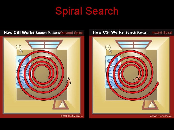 Spiral Search 