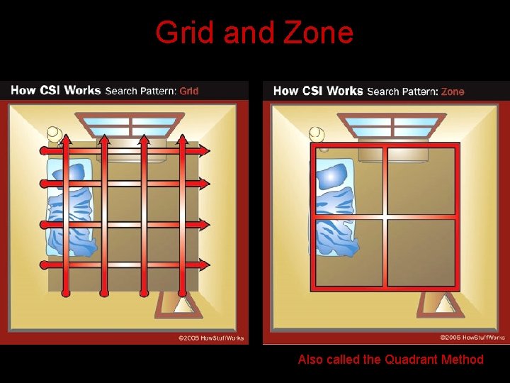 Grid and Zone Also called the Quadrant Method 