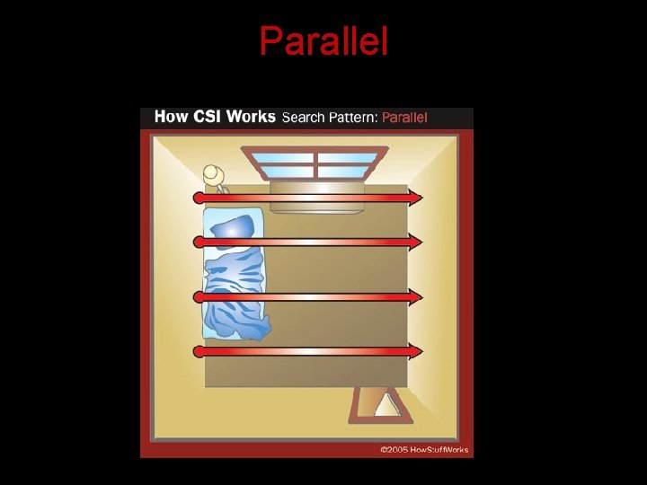 Parallel 