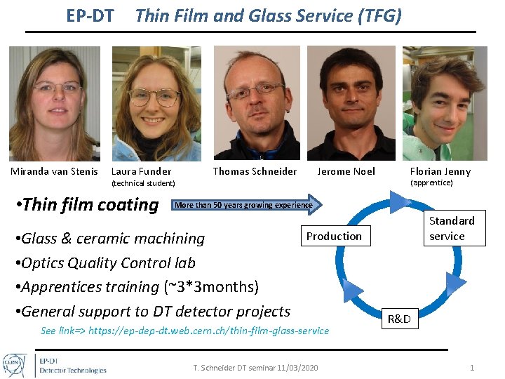 EP-DT Miranda van Stenis Thin Film and Glass Service (TFG) Laura Funder Thomas Schneider