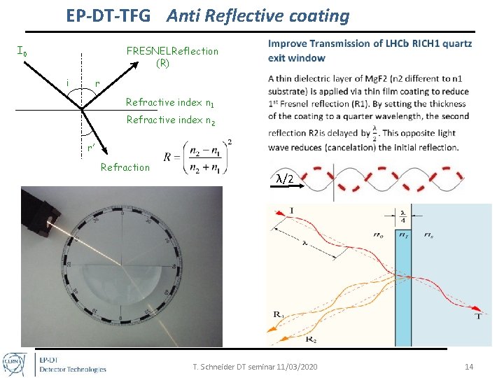 EP-DT-TFG Anti Reflective coating I 0 FRESNELReflection (R) i r Refractive index n 1