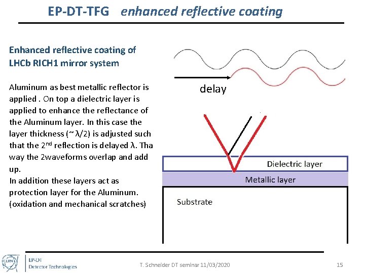 EP-DT-TFG enhanced reflective coating Enhanced reflective coating of LHCb RICH 1 mirror system Aluminum