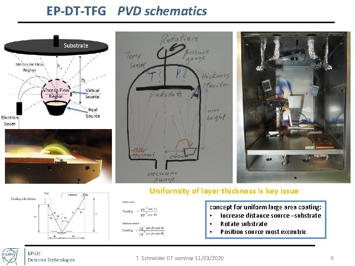 EP-DT-TFG PVD schematics Uniformity of layer thickness is key issue concept for uniform large