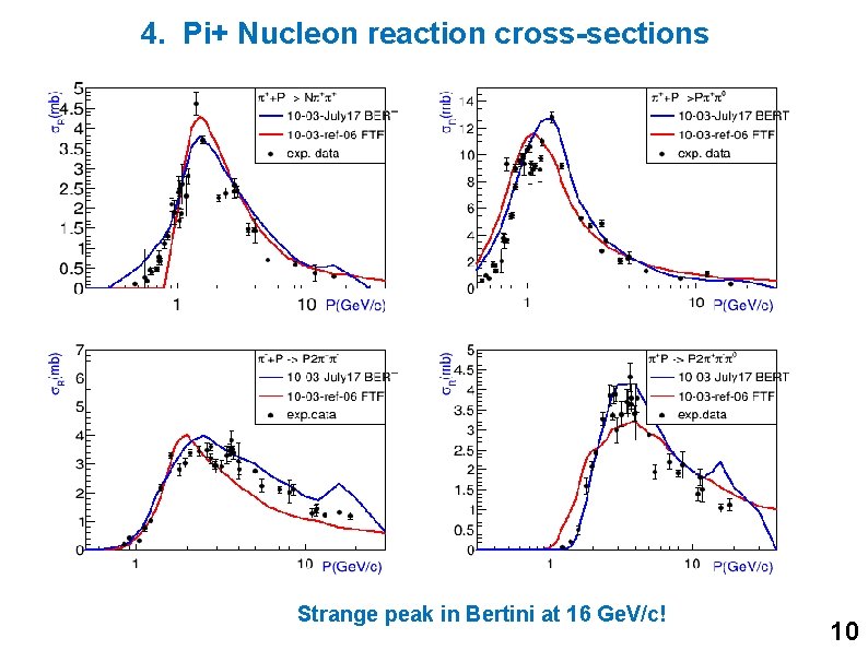 4. Pi+ Nucleon reaction cross-sections Strange peak in Bertini at 16 Ge. V/c! 10