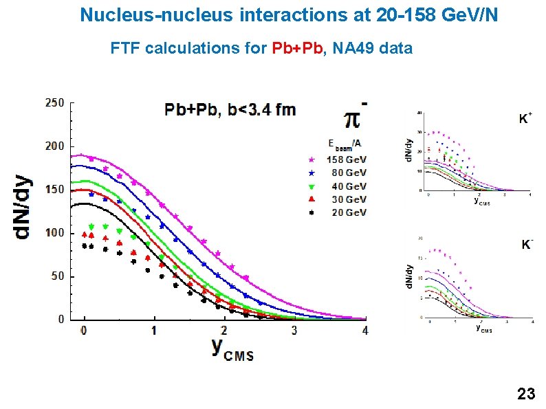 Nucleus-nucleus interactions at 20 -158 Ge. V/N FTF calculations for Pb+Pb, NA 49 data