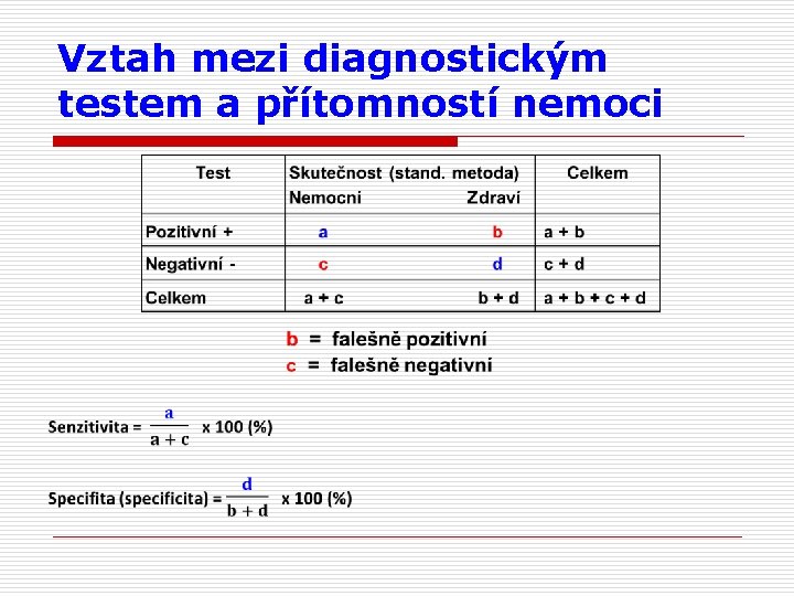 Vztah mezi diagnostickým testem a přítomností nemoci • 