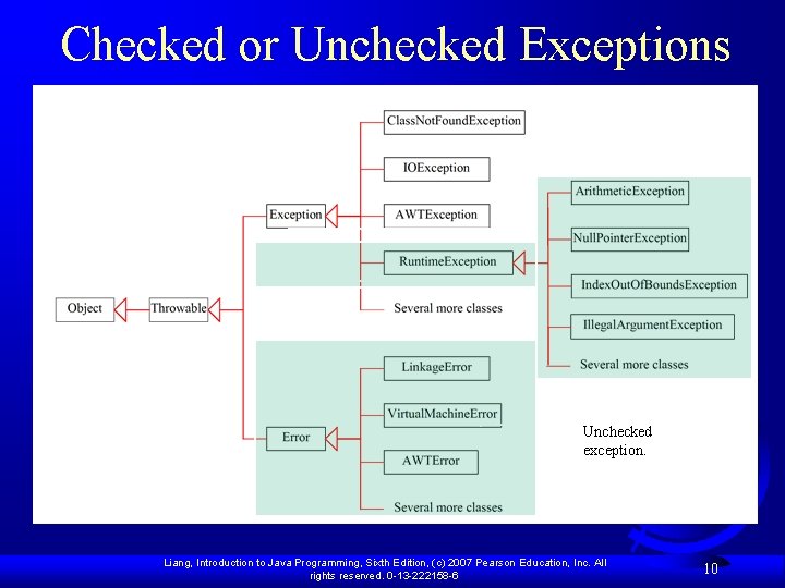 Checked or Unchecked Exceptions Unchecked exception. Liang, Introduction to Java Programming, Sixth Edition, (c)