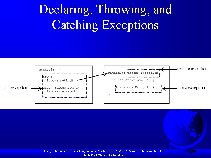 Declaring, Throwing, and Catching Exceptions Liang, Introduction to Java Programming, Sixth Edition, (c) 2007