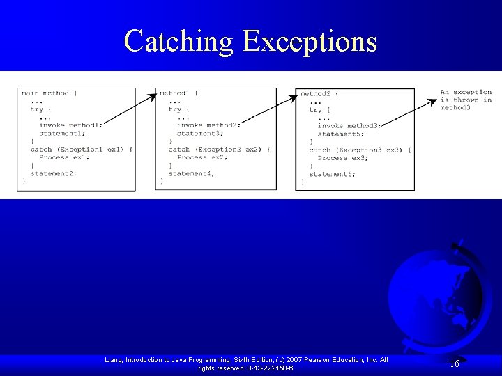 Catching Exceptions Liang, Introduction to Java Programming, Sixth Edition, (c) 2007 Pearson Education, Inc.