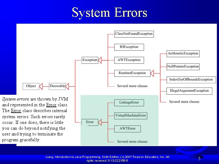 System Errors System errors are thrown by JVM and represented in the Error class.