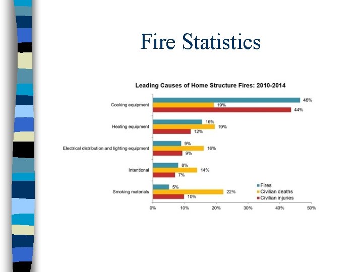 Fire Statistics 
