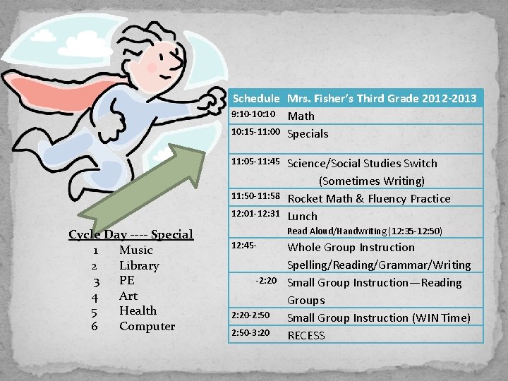 Schedule Mrs. Fisher’s Third Grade 2012 -2013 9: 10 -10: 10 Math 10: 15