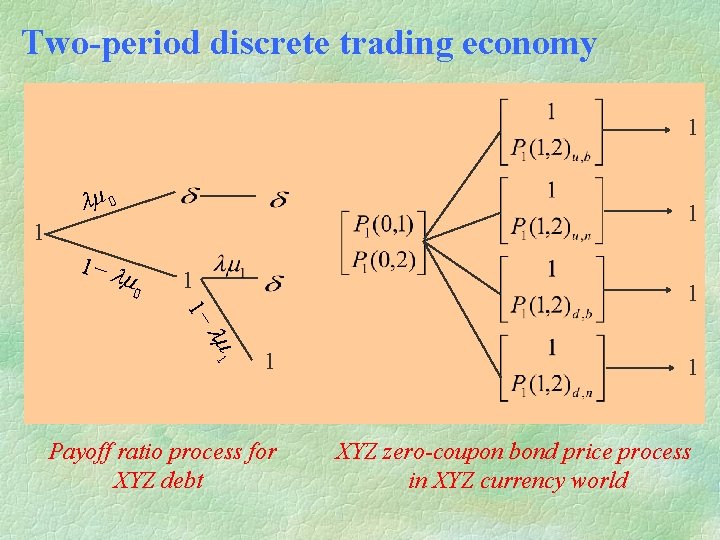Two-period discrete trading economy 1 lm 0 1 1 1 - lm 1 1