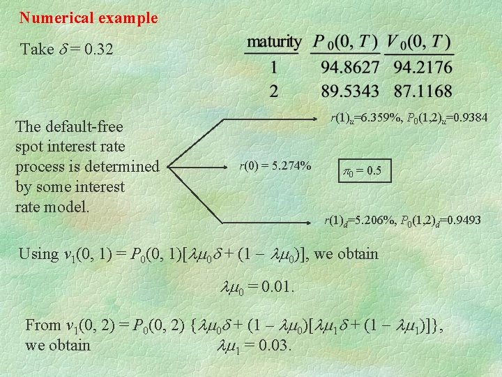 Numerical example Take d = 0. 32 The default-free spot interest rate process is